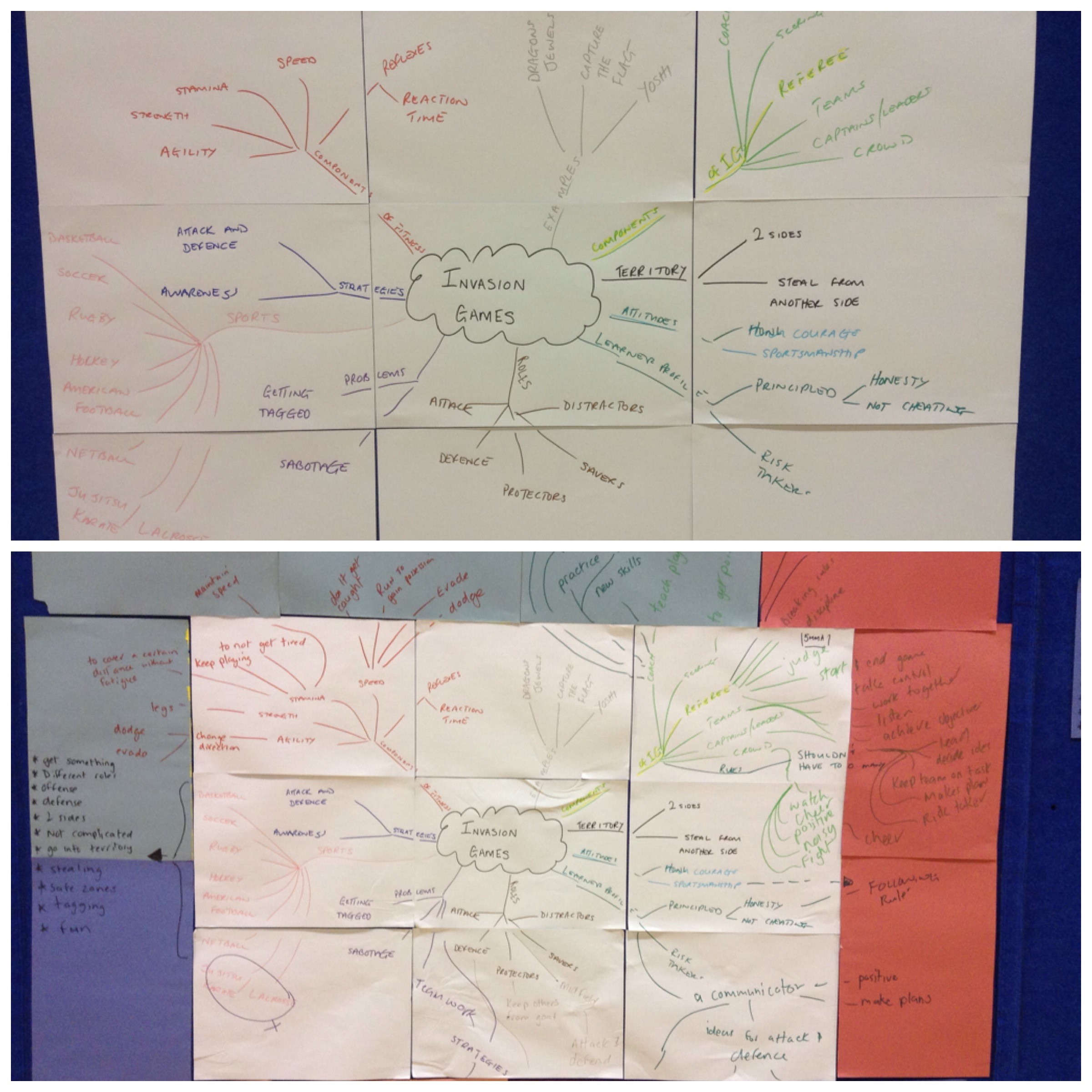 Mind Mapping For Curriculum Planning And Beyond IMindMap Mind Mapping